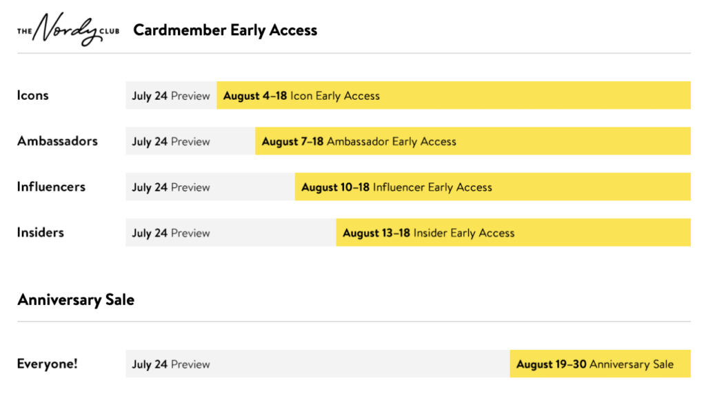 Key dates to know