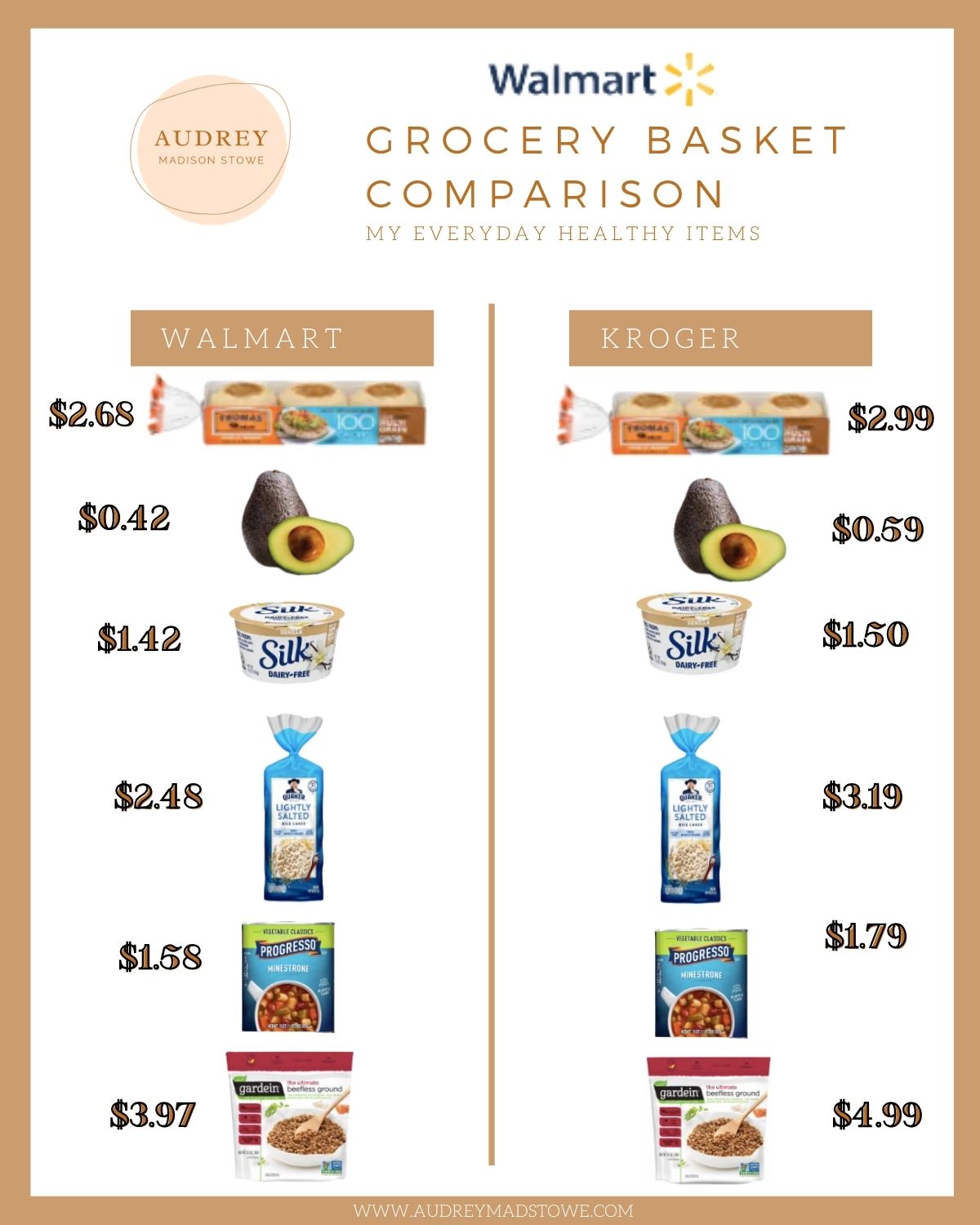 Save Money With Walmart! Cheaper Groceries This Season